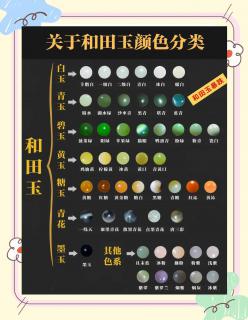 🌈和田玉的色彩之旅:探索多彩玉石世界